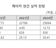 중고차시장 회복세...케이카, 주가도 쌩쌩 달리나