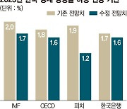 '코로나 후유증' 세계 성장 저하...수출 의존 높은 韓경제도 '막막'