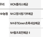 은행 예금금리, 기준금리보다 낮은 3%대… 당분간 하락세 [고금리 시대 끝 보인다]