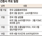 美 SVB 파산후 첫 실적 발표... CPI·FOMC 의사록도 가늠자 [주간 증시 전망]