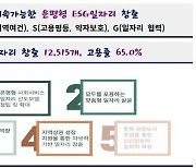 은평구, 올해 일자리 1만2515개 창출·고용률 65% 목표