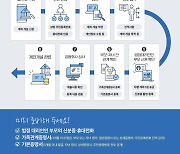 "스마트폰으로 우리 아이 계좌 개설"···법정대리인 비대면 계좌개설 서비스 이달 실시