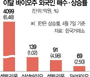 바이오주 실적반등 기대···외국인 이달 '사자' 행진