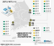 [그래픽] 국내 원자력발전소 운영 현황