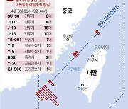 [그래픽] 중국 이틀째 '대만포위' 군사훈련