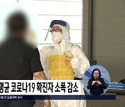 지난주 충북 일평균 코로나19 신규확진자 3백38명...전주보다 소폭 감소