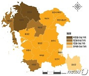 충남 논습지 경제적 가치, 산림의 12배…논습지 71조‧산림 6조원