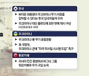 [YTN24] 美 기밀문서 유출...尹 방미 앞두고 도청 의혹 '일파만파'