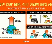 티몬 해외 직구, 6개월만에 56%↑