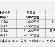 안전 신기술 다 오라… 안전보건공단, ‘안전 스타트업’ 공모전