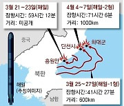 北, 또 핵어뢰 시험… 잠항 1000km로 南 모든 항구 타격권