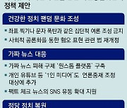 [사설]“유튜버도 언론 중재 대상”… 폐해 방치할 수 없는 수준