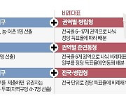 '손익계산' 분주한 여야…선거제 개편 끝장토론