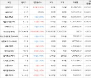 가상화폐 비트코인(+0.39%), 썸씽(+12.41%)