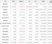 가상화폐 비트코인 37,350,000원(+0.1%) 거래중