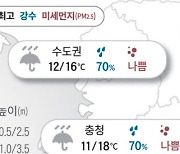 2023년 4월 11일 흐리고 비…돌풍도 동반[오늘의 날씨]