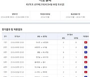 축구토토 승무패 적중금 7억여원 다음 회차로 이월