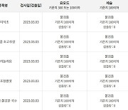 서울시, ‘방사능 의심 식품’ 무료검사 서비스…“최근 5년 모두 적합”