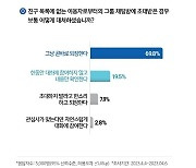 '카톡 단톡방 강제 초대'…70% '곧바로 퇴장'