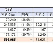 지난해 보험설계사 59만명…유지율·불완전판매율 개선