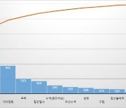 작년 산악사고 구조 1만2천여 건…소방청, 안전대책 추진