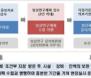 첨단재생의료기관 의원급 확대…'조건부 지정' 가능