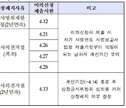 코스피 8개사 상폐 사유 발생···6개사 관리 종목 신규 지정