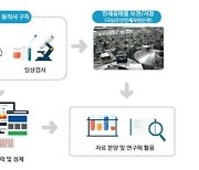 올해 유전체역학조사, 노인성 질환에 집중…초고령사회 대비