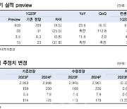 넥센타이어, 이익 정상화의 시기…목표가 20%↑-한국