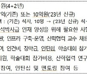 과기정통부, 올해 융합보안대학원 2곳 추가 선정