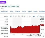 애플 맥컴퓨터 출하량 40% 급감에 주가 1.6% 하락