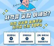 최고의 '자격증 궁합'은?…에듀윌, 함께 취득시 시너지 높아지는 조합 선정