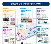 과기정통부, 지역 산업 살릴 5대 R&D 프로젝트 선정