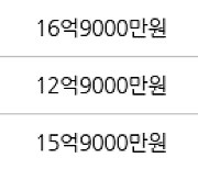 서울 오금동 오금현대아파트 130㎡ 16억원에 거래