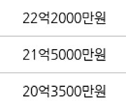 서울 송파동 송파한양2차 146㎡ 15억7000만원에 거래