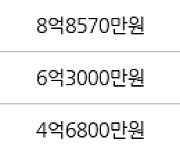 서울 신길동 신길남서울 66㎡ 8억9000만원에 거래