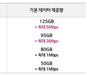 요금제 경쟁 본격화…SKT·LGU+ 중간요금제 '선공', KT는?(종합)