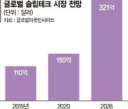 슬립테크 가전 키우는 삼성·LG…"미래 생활가전과도 연동"