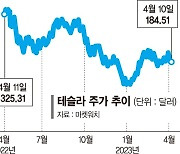 美, 고물가·고금리에 車할부금 급등… 자동차株 ‘초긴장’