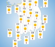 [날씨] 내일(12일) 아침까지 강풍 계속…출근길 '쌀쌀'