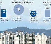 "공사비 치솟고 미분양 공포 확산…일단 공급 늦추고 보자"