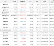 가상화폐 밀크 상승세... 전일대비 +8.94%