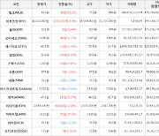 가상화폐 밀크 653원(+8.11%) 거래중