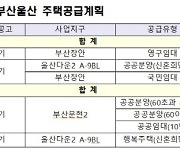 LH, 올해 부산 울산에 8000억 원 투입 방침