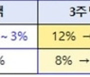 [매경부동산사업단 칼럼] 허풍만 떠는 부동산 정책 국민은 신뢰하지 않는다.