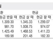 [표] 외국환율고시표