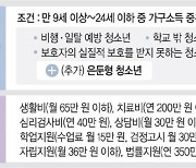 ‘은둔 청소년’도 생활비 매달 65만원 지원