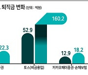 인력 칼바람 부는 핀테크