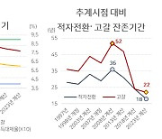 ‘연금지옥’ 대재앙까지 불과 18년…선진국들 다하는 재정보조 왜 안되나 [홍길용의 화식열전]