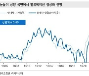 메리츠證 "현대차, 실적 눈높이·밸류에이션 상승기…적정가↑"